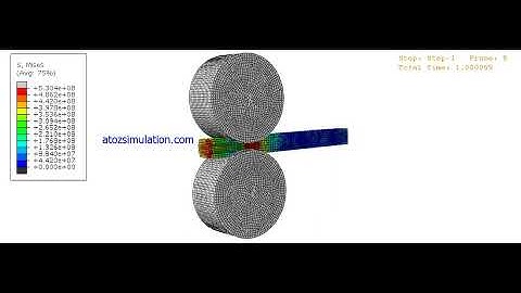 Cold Rolling in Abaqus.