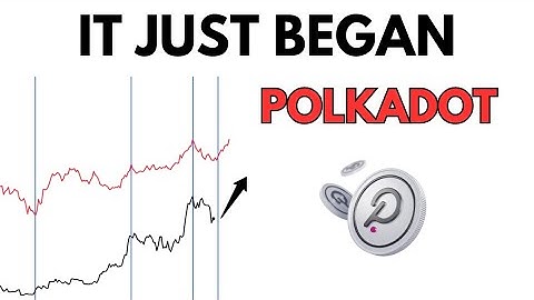 Crazy POLKADOT ALERT || DOT Analysis & Price Prediction