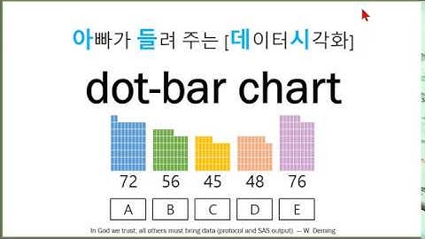 아빠가 들려 주는 데이터시각화 dot bar chart