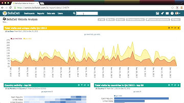 BellaDati Tutorial - Searching in BellaDati