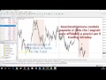 INTRADAY STRATEGY FOR EASY PIPS!