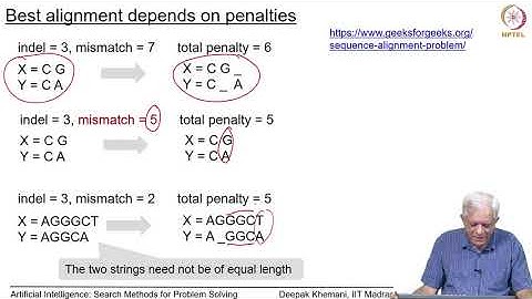 DNA Sequence Alignment