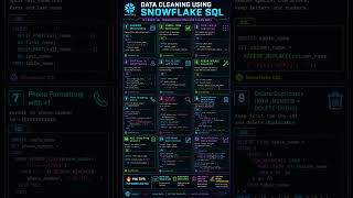 Snowflake Data Cleaning in 40s.