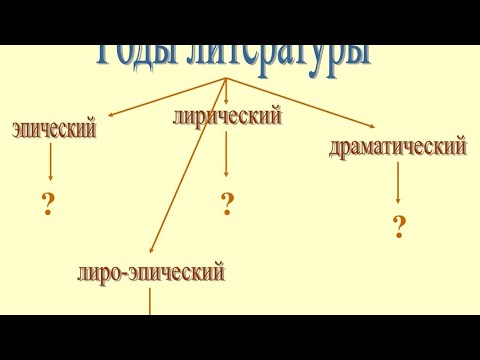 Презентация урока по литературе "Роды и жанры художественной литературы"
