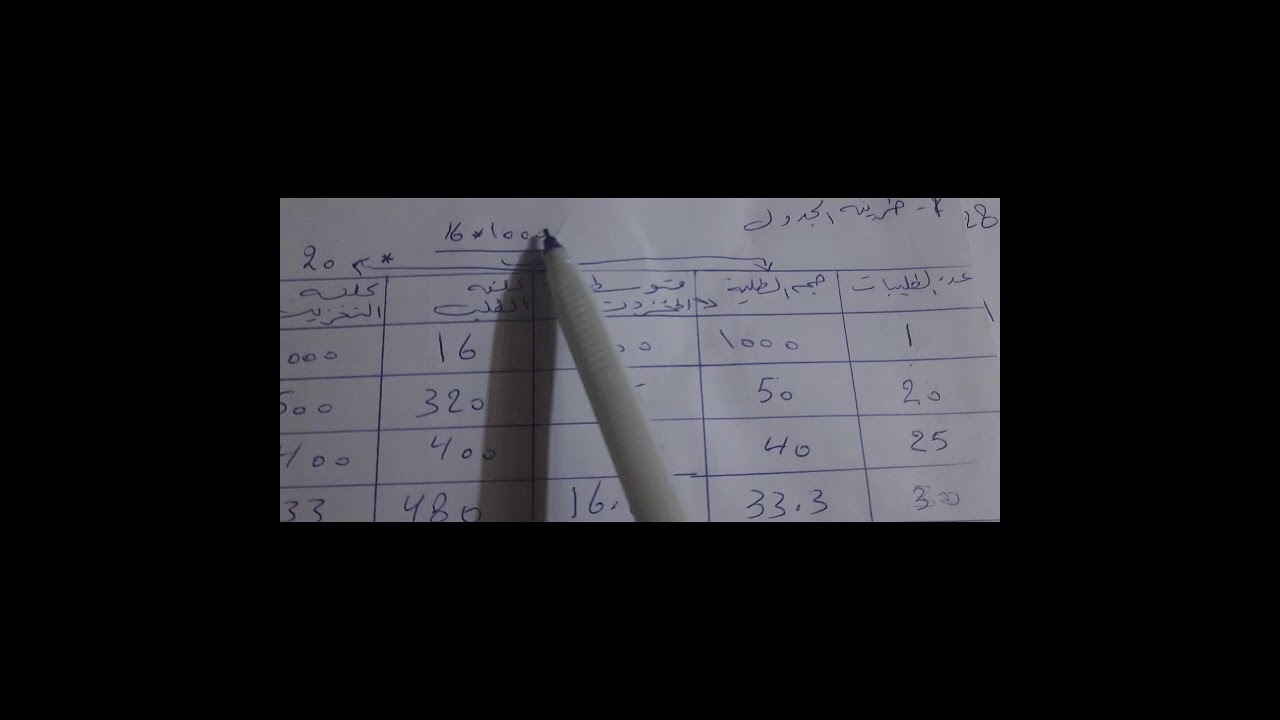 شرح مثال عن الكمية الاقتصادية بدون خصم