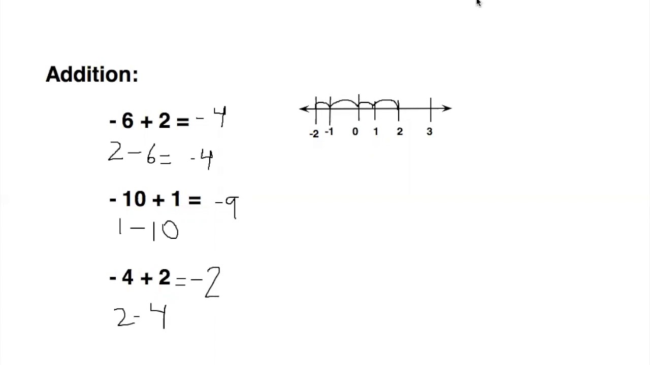 Adding And Subtracting Positives And Negatives Recommended For 6th 