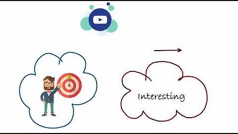 Flipped classroom - making instructional videos