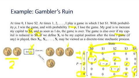 OR3 Week 4.3 Transition Probability Matrix (More Examples)