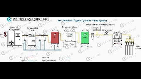 Oxygen Cylinder Filling System Working Flow