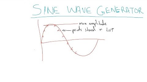 Generic Sine Wave Generator (LUT Based) in VHDL