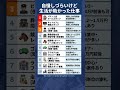 自慢しづらいけど生活が助かった仕事 TOP10