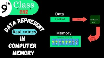 9th class | Computer science | CH#2|  Real number represent in computer memory | New book | 2025