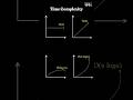 Time Complexity in DSA