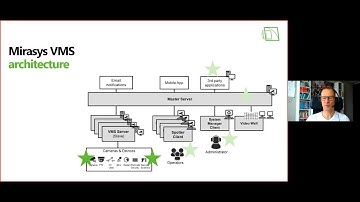 Text channel, the easiest and fastest way to integrate Mirasys VMS with cameras and third parties