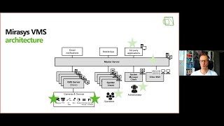 Text channel, the easiest and fastest way to integrate Mirasys VMS with cameras and third parties