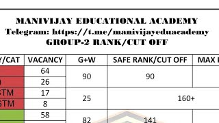 2025 Group 2 Cutoff and Distribution of Vacancies | Detailed Analysis 🎉