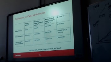 Innopolis Lectures - Windows Kernel - Reverse Engineering