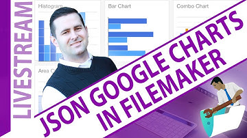 FileMaker - Lean Design - JSON Google Charting - Jonathan Ray