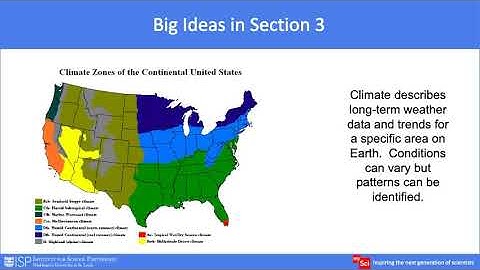mySci 6 0 U15 Overview