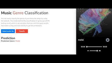 Music Genre Classification Using R-CNN