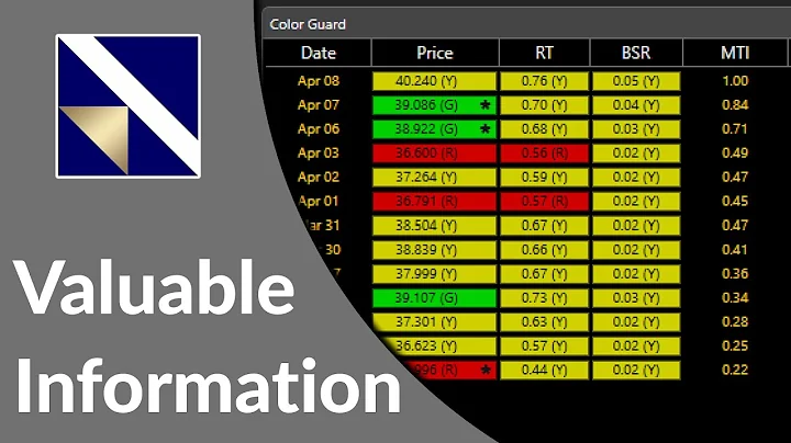 Valuable Information in Plain Sight | VectorVest