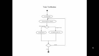 Design of software system of online election system