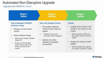 Automated Non-Disruptive Upgrade (ANDU) using OnCommand System Manager 9.3