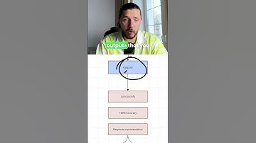 Why do businesses pay money for AI chatbots 👇