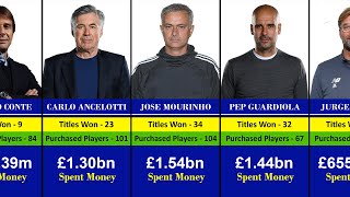 Football Managers with Most Spent Money on Transfer | Mourinho, Ancelotti, Guardiola, Tuchel, Conte