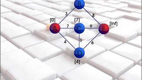 Algoritmo de Dijkstra