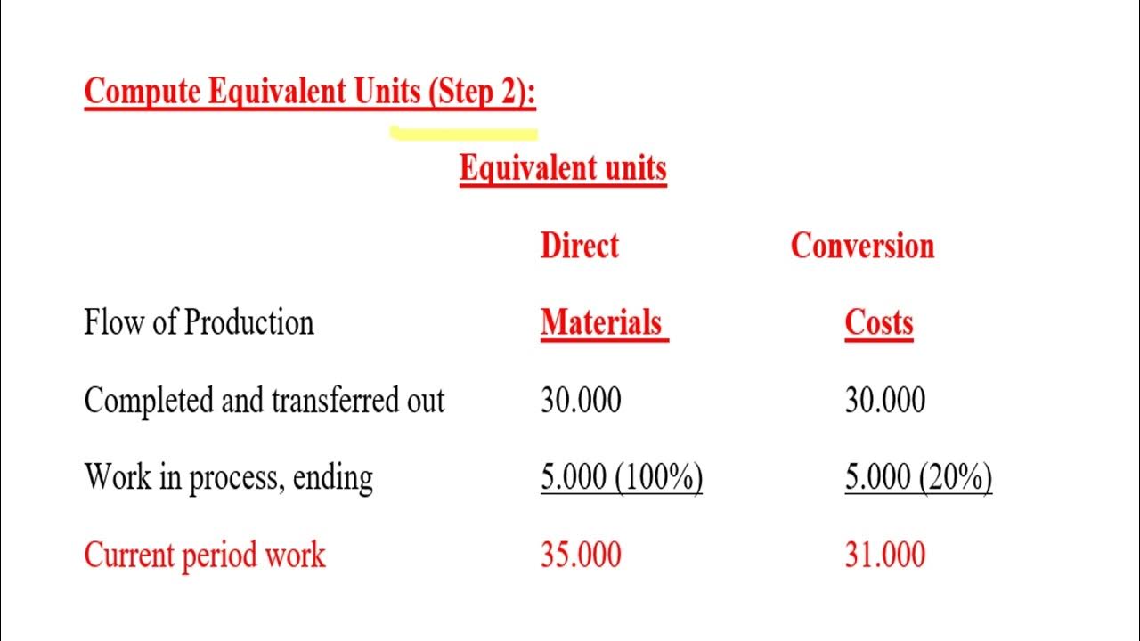 Unit Eight Lecture No 4 - YouTube