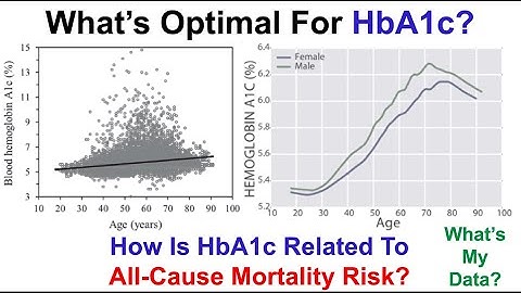 HbA1c: What