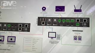 InfoComm 2019: RTI Showcases Its VXU-SC Collaboration Unit