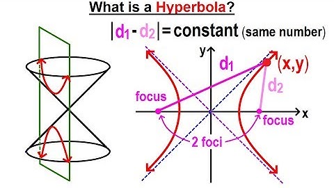 Algebra Ch 40: Hyperbolas (1 of 10) What is a Hyperbola?