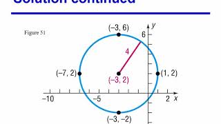 MAC 1105 2.4 Lecture Circles