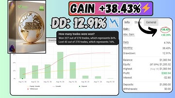 IS NEW PROJECT EA Review | MT4 AI-Powered Algorithm for BTCUSD (M1)