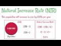 Population dynamics