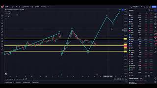 GME and BBBYQ | Analysis with JamesRoland |