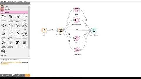 Task Klasifikasi Menggunakan Metode Artificial NN, kNN, Tree, Naive Bayes di Aplikasi Orange
