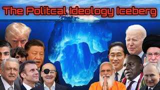 The Political Ideology Iceberg Explained