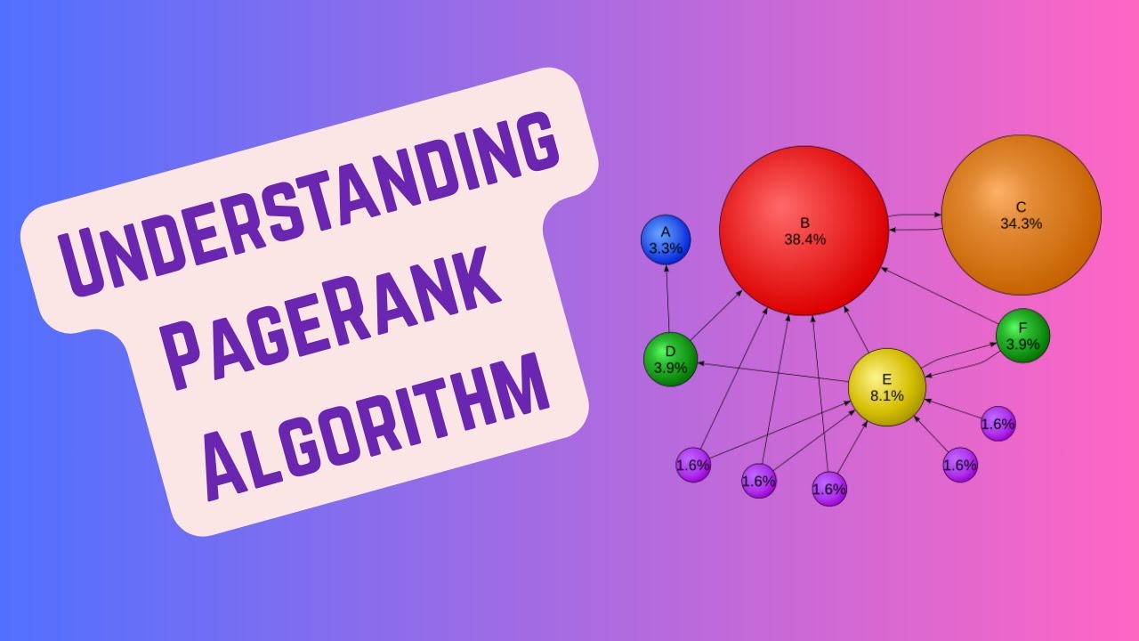 🔍 How does your Webpage Gets Ranked Using PageRank? | Open Learning Supporter