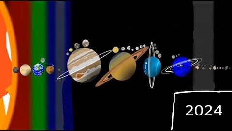 I Made Planets Solar System 3D! IN Algodoo!!