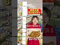 給食人気ランキング👑#れおの逆襲 #ランキング #ランキング動画 #学校あるある #コント #友達あるある #コントチャンネル #あるある #あるあるネタ #あるあるシリーズ #給食