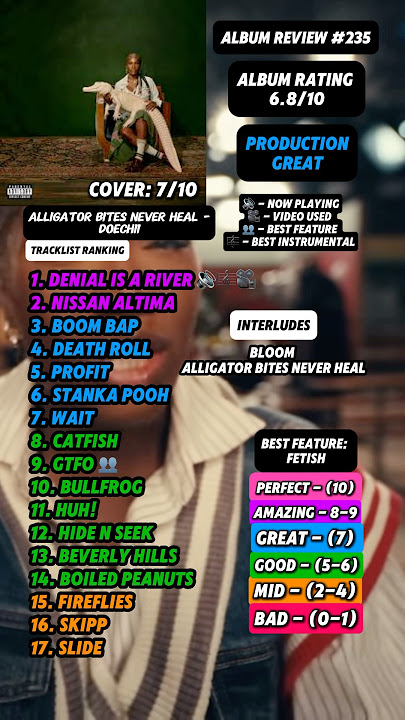 Album Review #235 - Alligator Bites Never Heal By Doechii #rap #doechii #grammys #fyp #music #album