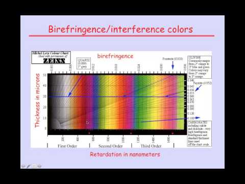 Video: Bagaimana cara menghitung birefringence?