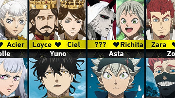 Parents of Black Clover Characters
