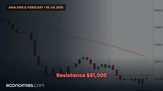 Bitcoin Price Forecast Today (2 Jul 2026): Key Levels to Watch