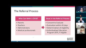 January 2025 Project Echo: Unpacking the Pyramid Model: Special Education Referral Process