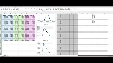 Simple Monte Carlo - Triangular Distribution - Simple Profit Calculation