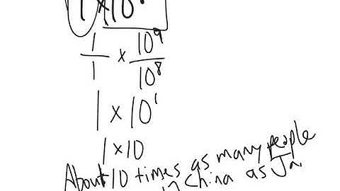 (1st part) 1-8 Pre-Alg. Use powers of 10 to estimate quantities